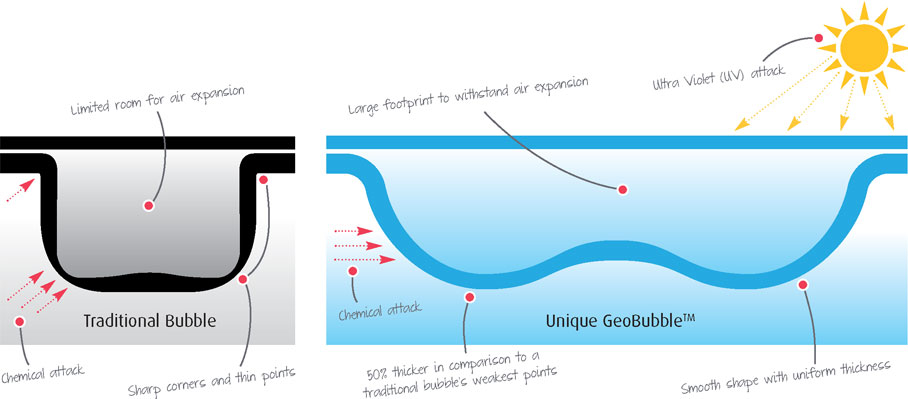 GeoBubble Technology Diagram