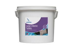 What is Available Chlorine?